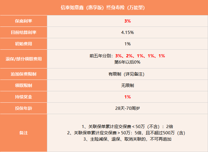 “躺赢神器”万能账户？直到看到如意永享年金险，我慌了！-中国人寿鑫如意预定利率多少