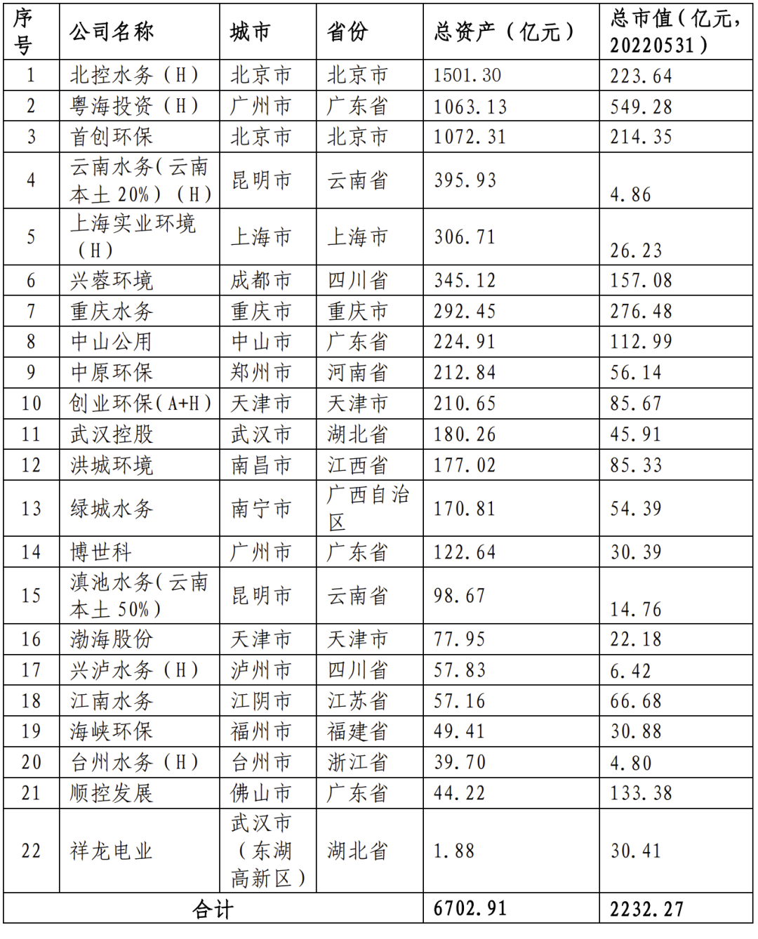 城市国企水务公司上市资本运作-供水公司的盈利模式