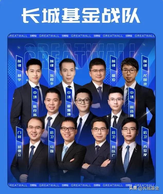 如果基金界也有世界杯，长城基金更像哪只球队？-长城基金怎么样