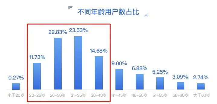 五大误区+五大法宝？玩转指数基金，有TA就够了！-指数宝基金