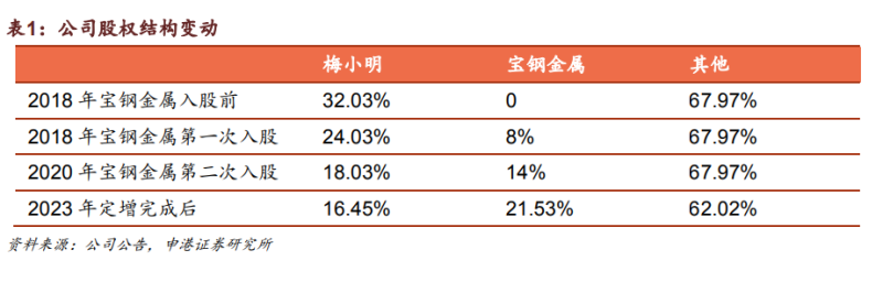 【推荐】云海金属研究报告：主营镁、铝合金材料的生产及深加工业务-云海金属有多少矿产资源