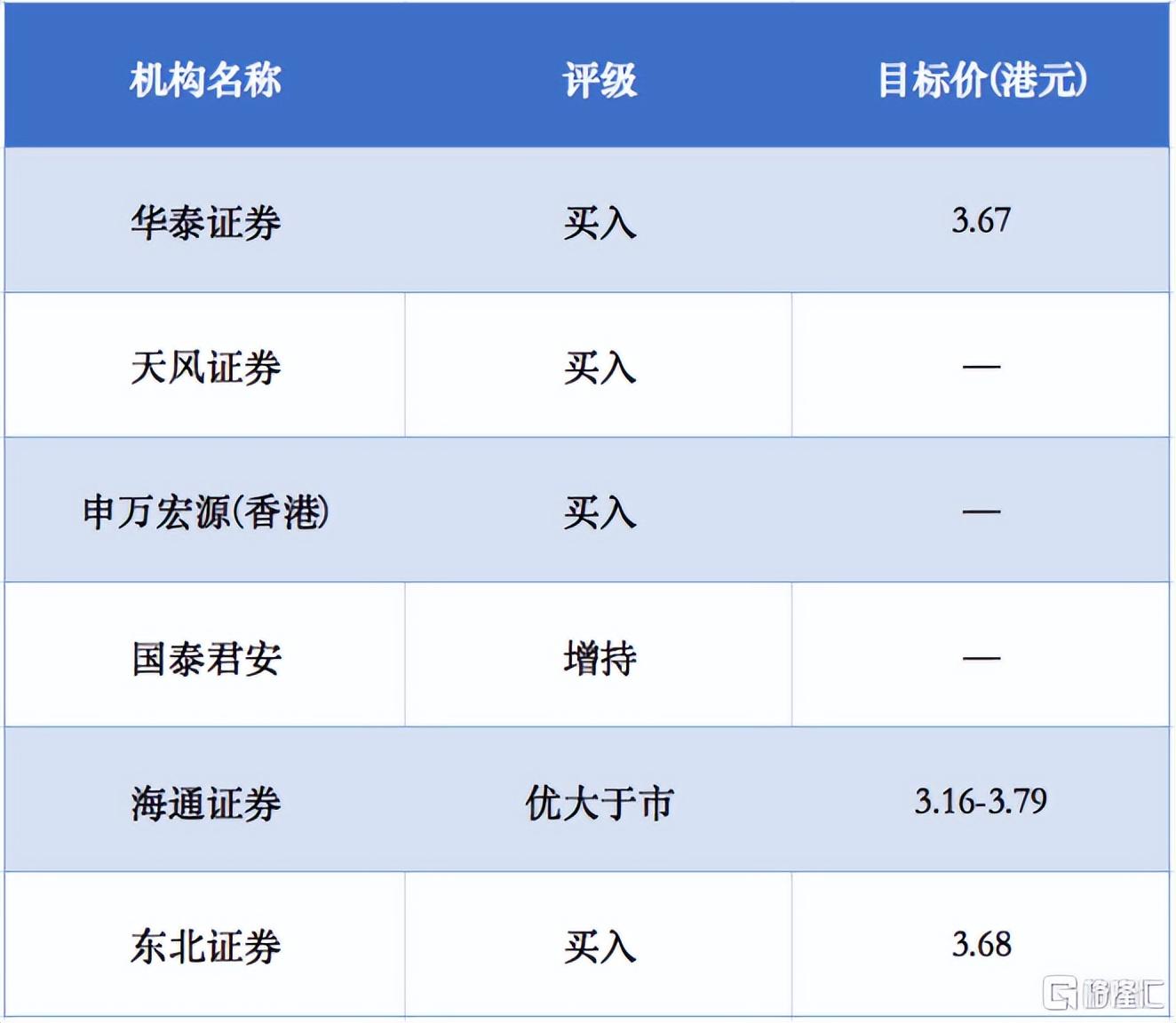 碧桂园(02007.HK)：地产转暖，静待价值回归-碧桂园资产有多少