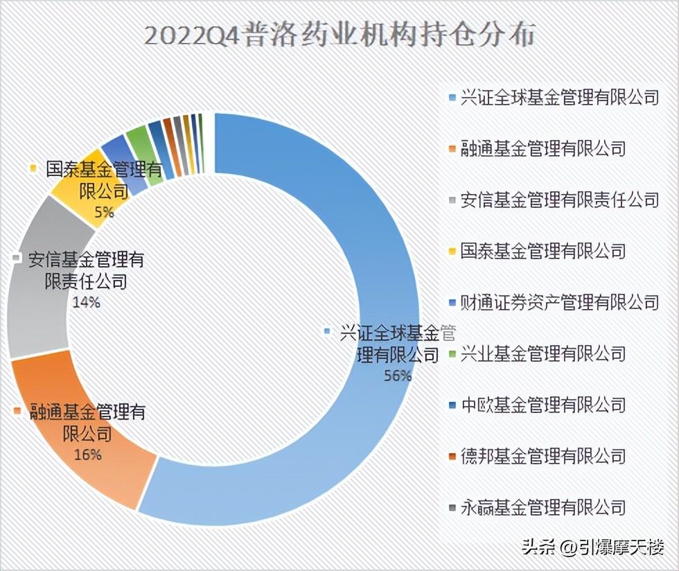 成本不一，主力3V1，普洛药业机构分析-普洛药业股份有限公司法定代表人