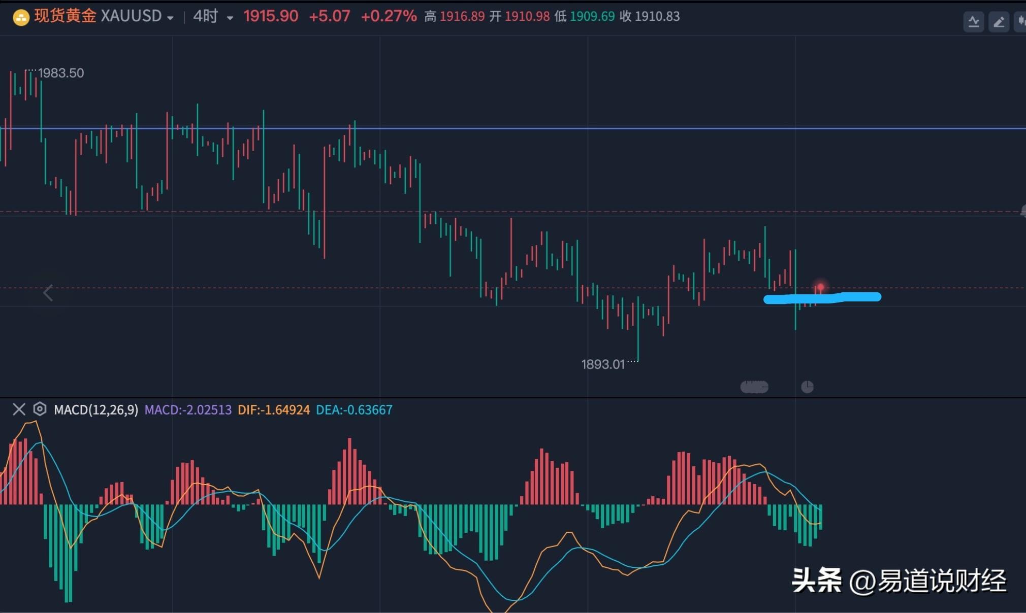大非农数据行情，你抓到了吗？像这样你也可以轻松把握-非农行情一般多少点的波动