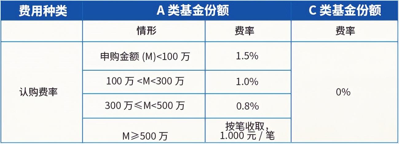 为什么“波段操作”是散户收割机-基金波段