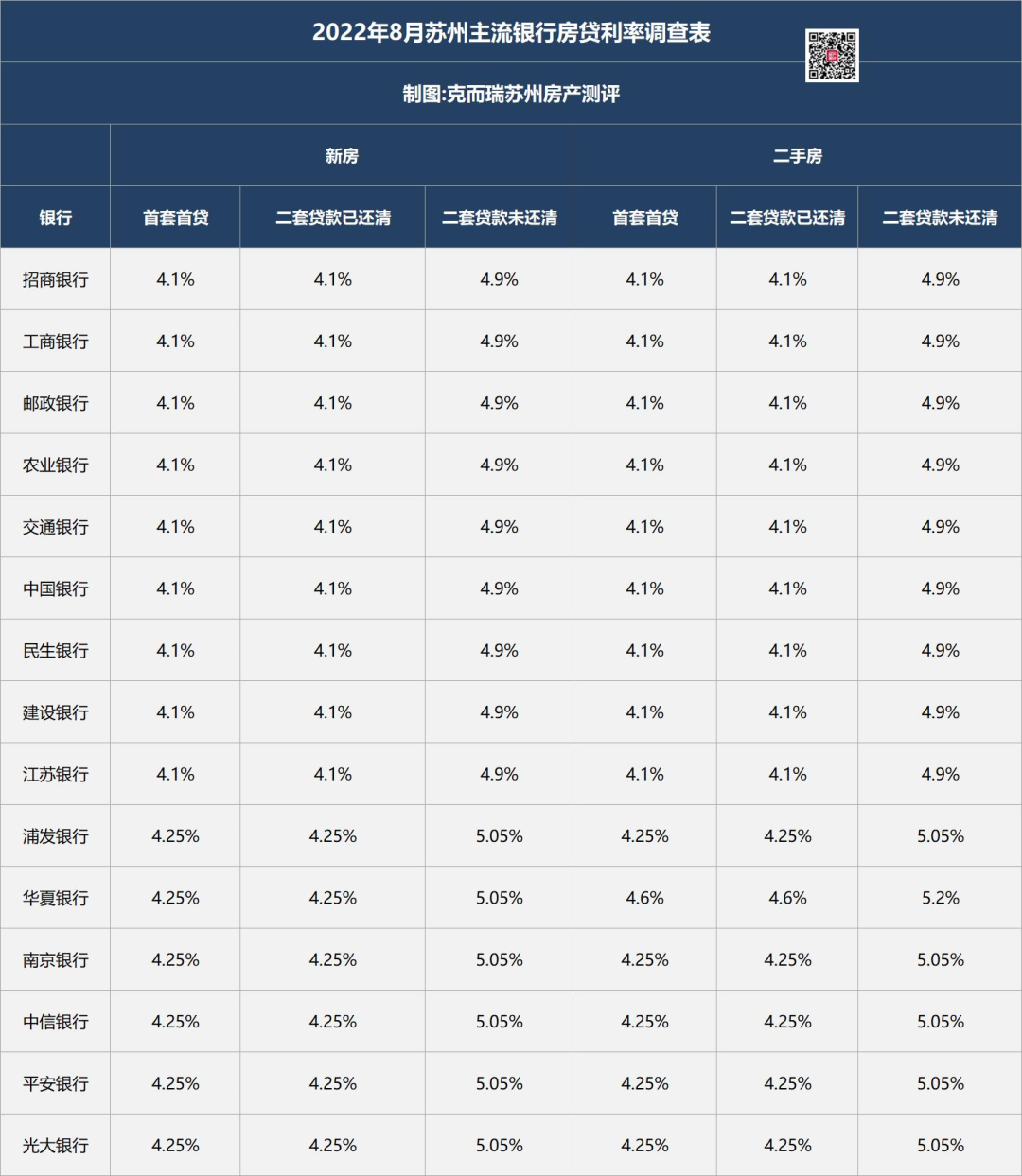 确定执行！首套4.1%！二套4.9%！苏州多家银行房贷利率下降-2016招商银行房贷款利率多少