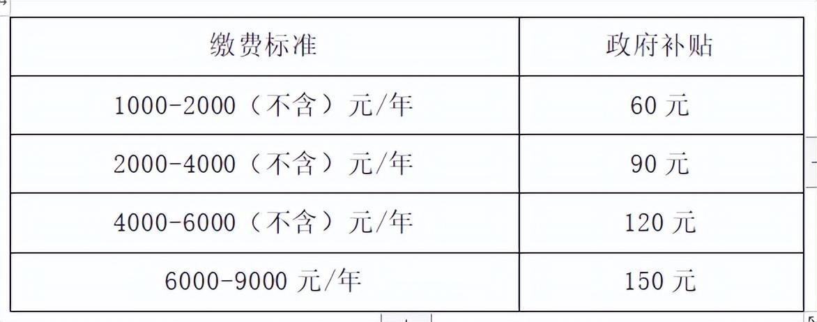 北京城乡居民养老保险按最高档9000元年缴费每月可以领多少钱？-五险一金最高可以交多少
