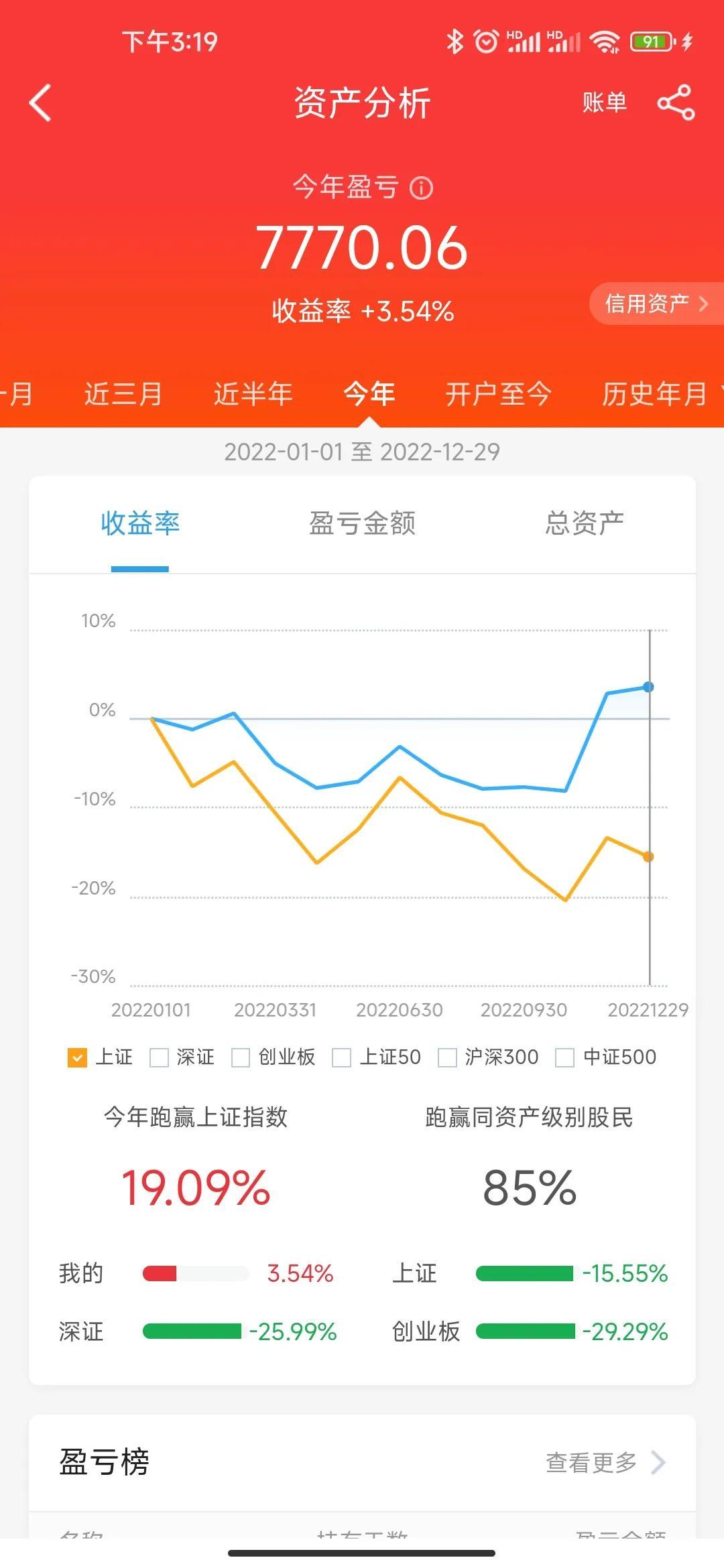 【推荐】2022年总结股票收益率只有354但超过85的股民股市回报率多少