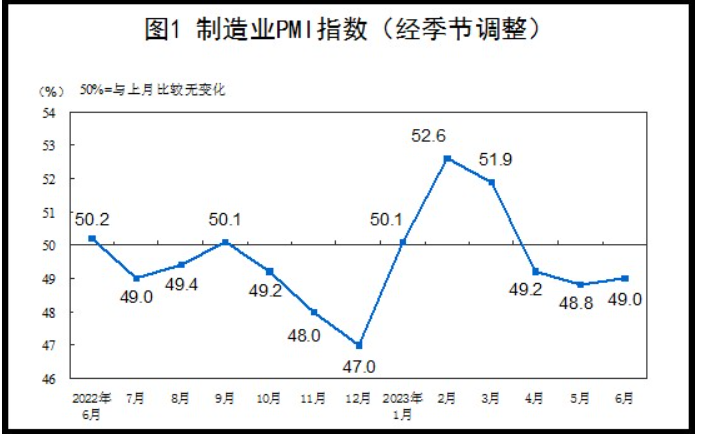 6月30日收评：关键护盘利好支撑6月收官战飘红！7翻身值得期待？-6月1日大盘指数是多少