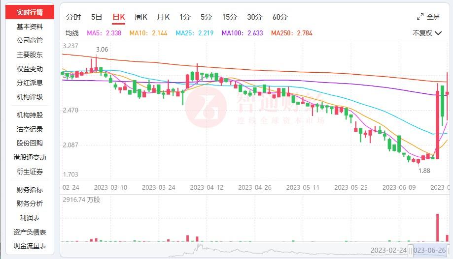 山东墨龙：股价过山车背后的“内忧”-寿光墨龙多少人