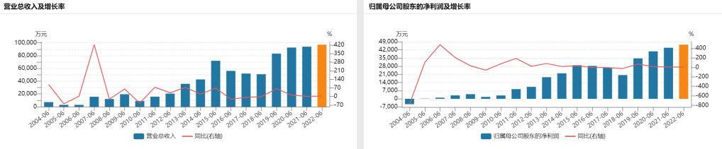 陕国投董事长姚卫东：半年7.9亿利润，只是艰苦探路的储备粮-陕国投员工多少人
