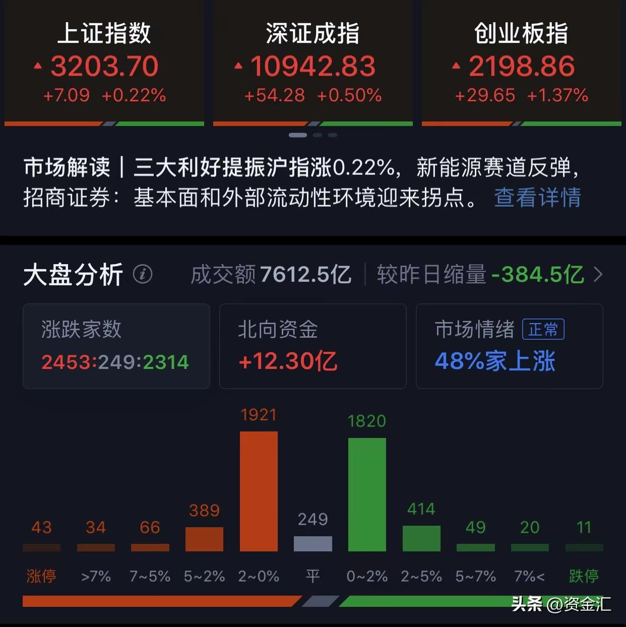 7月10日晚间，多公司发布利好消息，2公司中报业绩高达1000%还多-7月8日晚间资讯股票走势