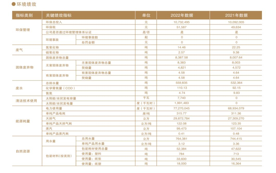 洽洽食品ESG：环境信息披露较为单薄食品安全任重道远ESG案例研究-首届中国上市公司环境责任信息披露评价报告