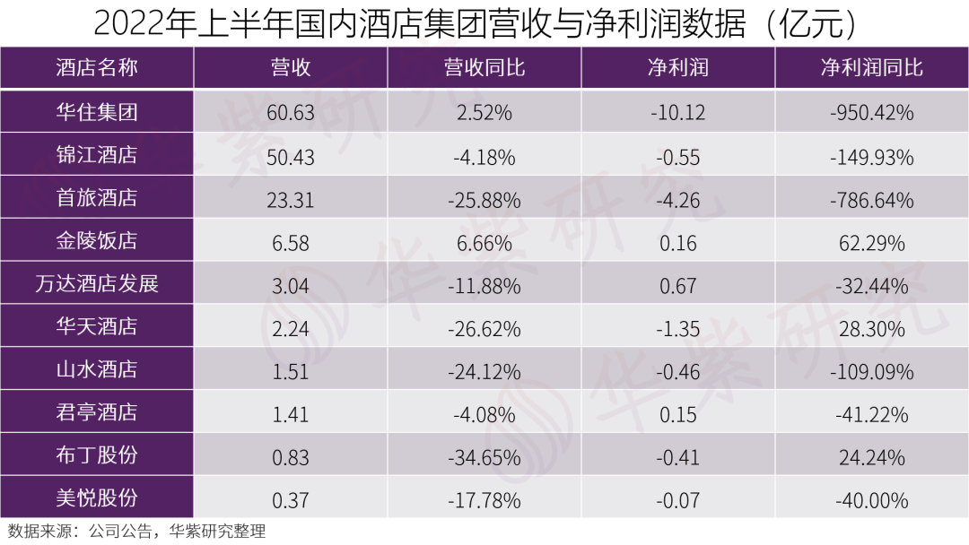 布局后疫情时代之酒店锦江和华住谁领风骚？-估值ps取多少