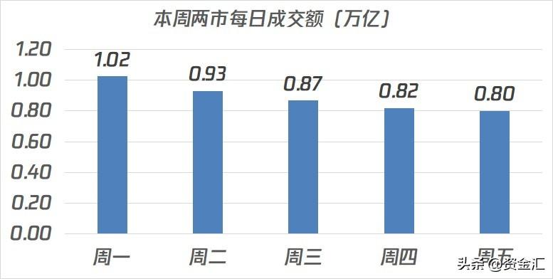 7月8日晚间消息，多家公司发布重大利好消息，本周A股数据汇总-7月8日晚间资讯股票价格