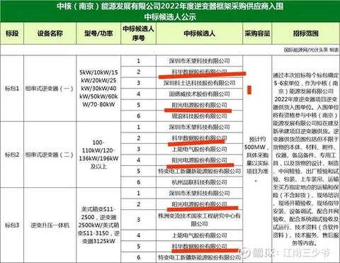 氢能源产业链龙头公司-韶关市绿动出租车公司电话