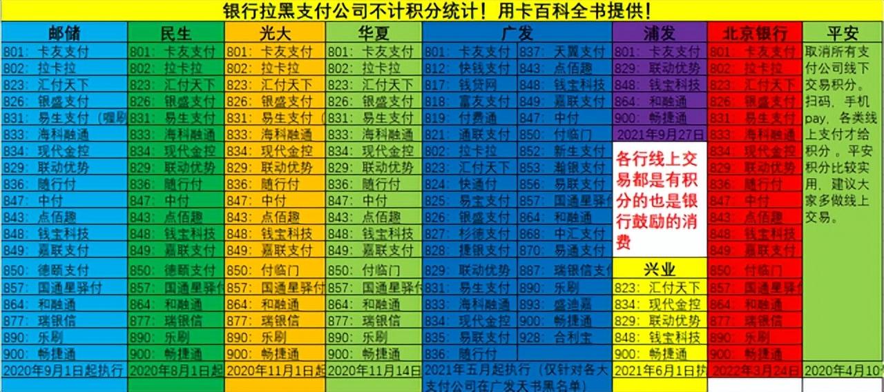 【推荐】3月24日北京银行信用卡正式拉黑19家支付机构，持卡人直呼狼来了-中国有多少银行黑户
