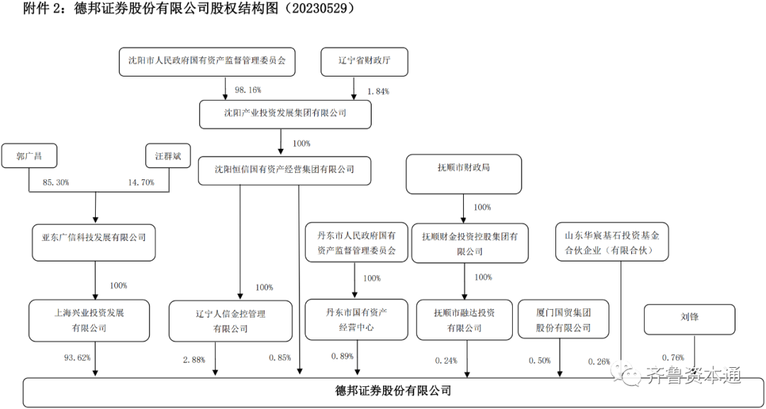 山东有望迎来第3家券商，山东国资尝试将德邦证券“收入囊中”-山东省证券登记公司