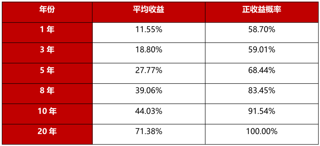 为什么你的定投坚持不下去？-基金涨的慢