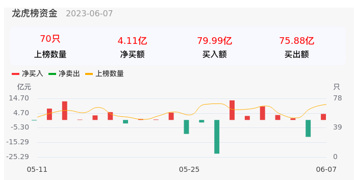 「工程咨询服务Ⅱ」分析报告-股票资讯类分析报告怎么写