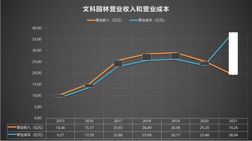 【推荐】002775文科园林20152021年报002775文科园林公司结构