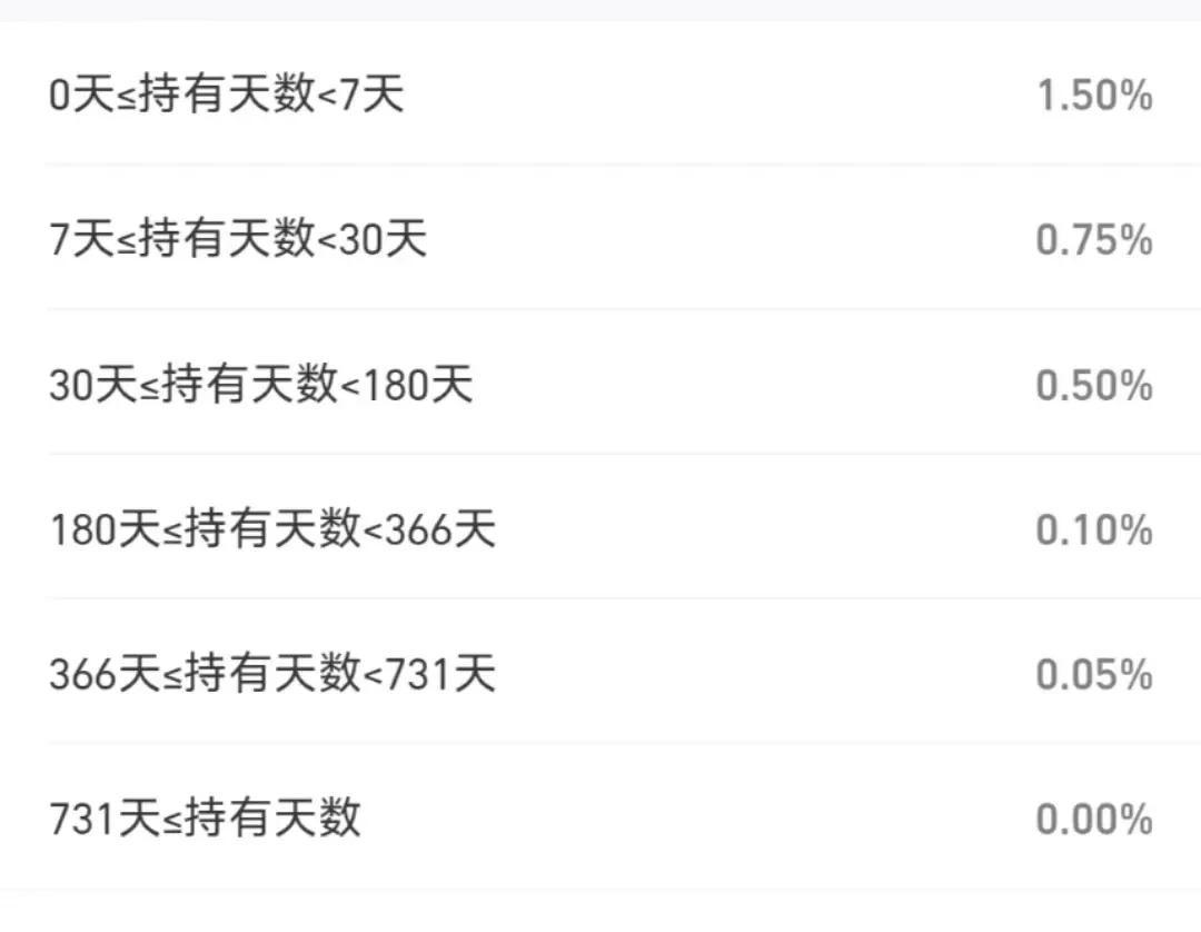 【推荐】买基金需要扣除哪些费用-网上申购基金手续费