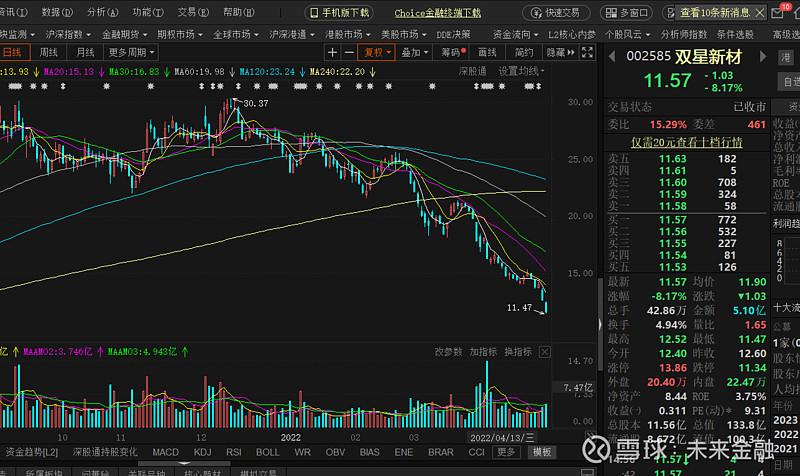 大A股的PE就是个笑话-30个涨停板是多少倍