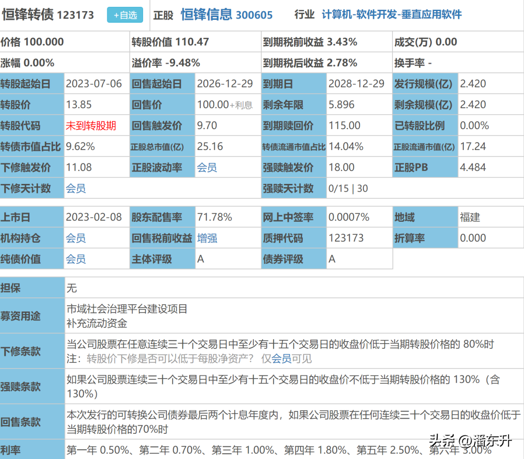 【推荐】2月8日恒锋转债上市分析福建恒锋电子有限公司创业板代码