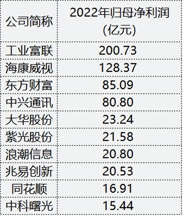 2022年报盘点：神仙公司人均年薪250万；财报数据让股民自己填？-百济神州员工分多少股