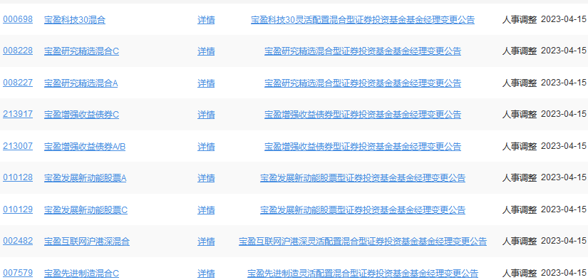 宝盈基金痛失老将，张仲维卸任9只基金离职，去年8只跌超30%-宝盈基金