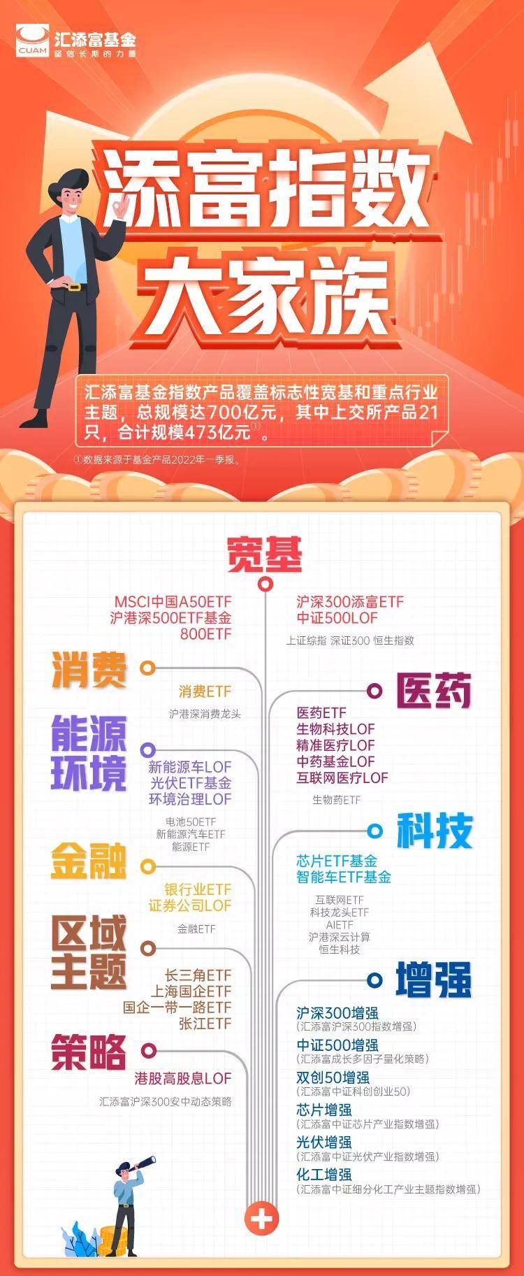 《ETF备忘录》——汇添富基金指数产品线一览-汇添富基金登录