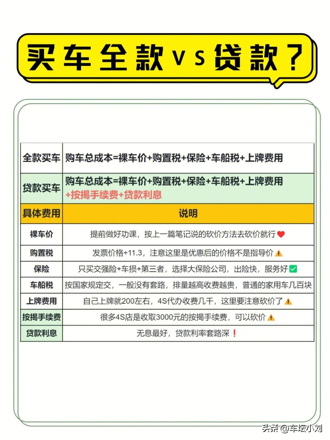 买车贷款还是全款？贷款买车的坑有哪些？-车贷险大概多少