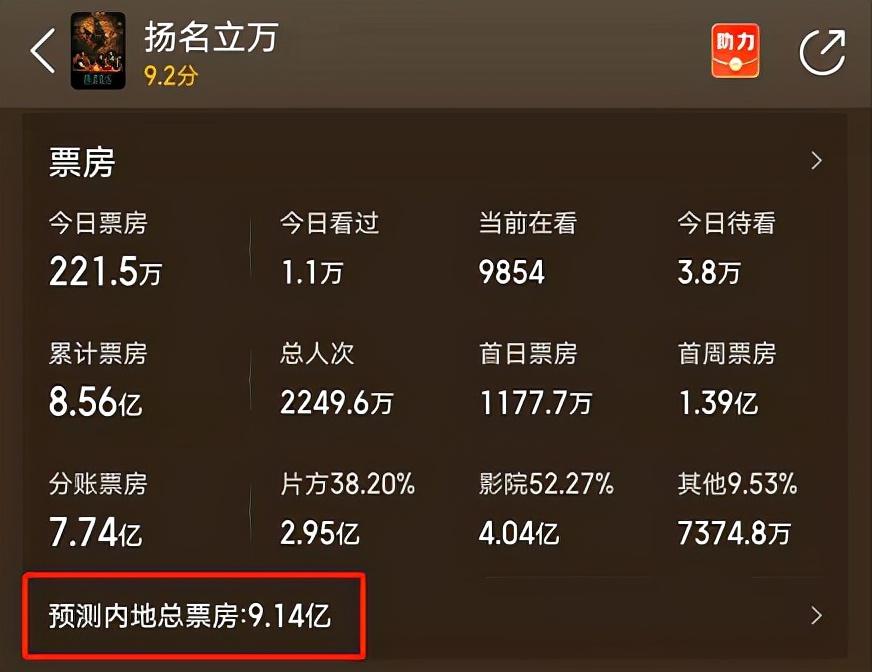 《扬名立万》仅拍55天至少赚2亿，起底背后资本，韩寒成大赢家-导演加编剧可以赚票房的多少