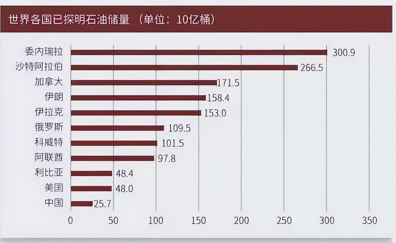 【推荐】2022年我国进口多少石油哪个国家卖给我们最便宜中国的石油有多少