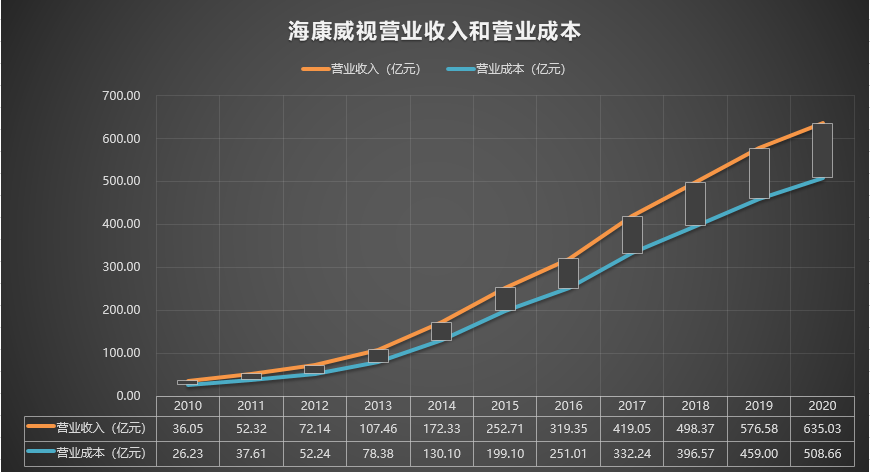 【推荐】002415海康威视20102020年报2010年上市公司年报