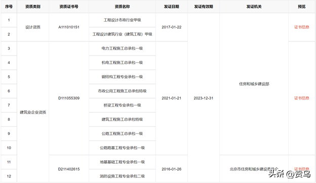 一天一家建筑企业-中国建筑第二工程局有限公司-中国建筑第二工程局有限公司主体评级