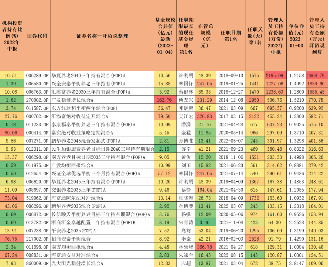 【推荐】两位平衡大咖基金270002