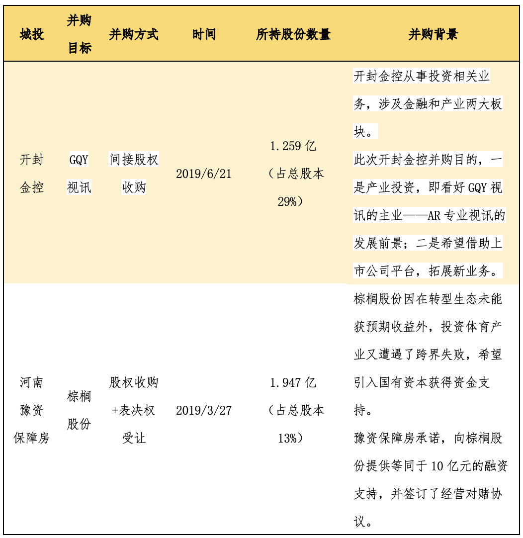 并购类城投系控股上市公司案例研究-2012年上市公司并购案例