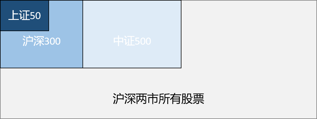 「宽基盘点」中证500——为何它是跟踪基金最多的指数？-中证500指数基金