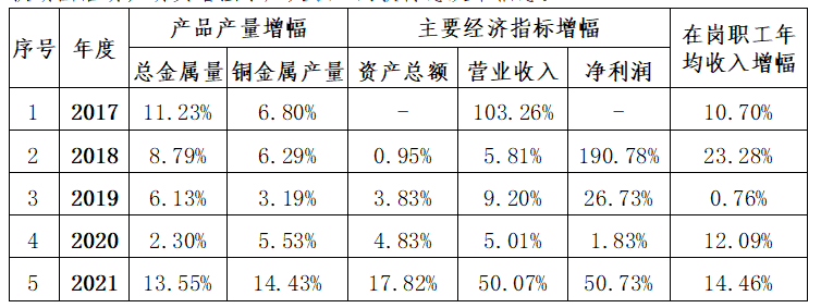 成果中铁资源集团国际化人才队伍建设的“123模式”（下）-华刚矿业股份公司