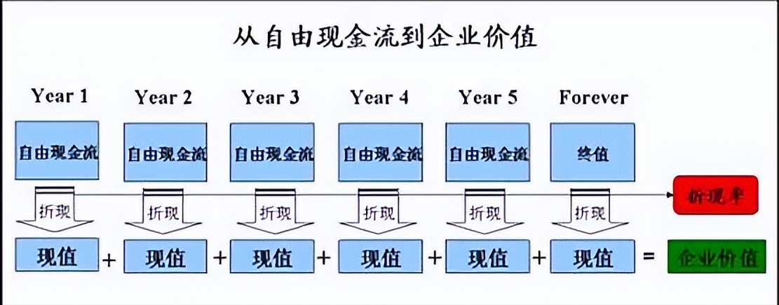 财报阅读知识（六）-公司股本的市场价值