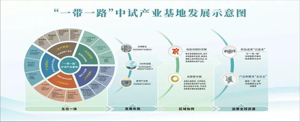 成都市青白江区：打造面向“一带一路”的中试产业基地-攀钢集团有限公司340