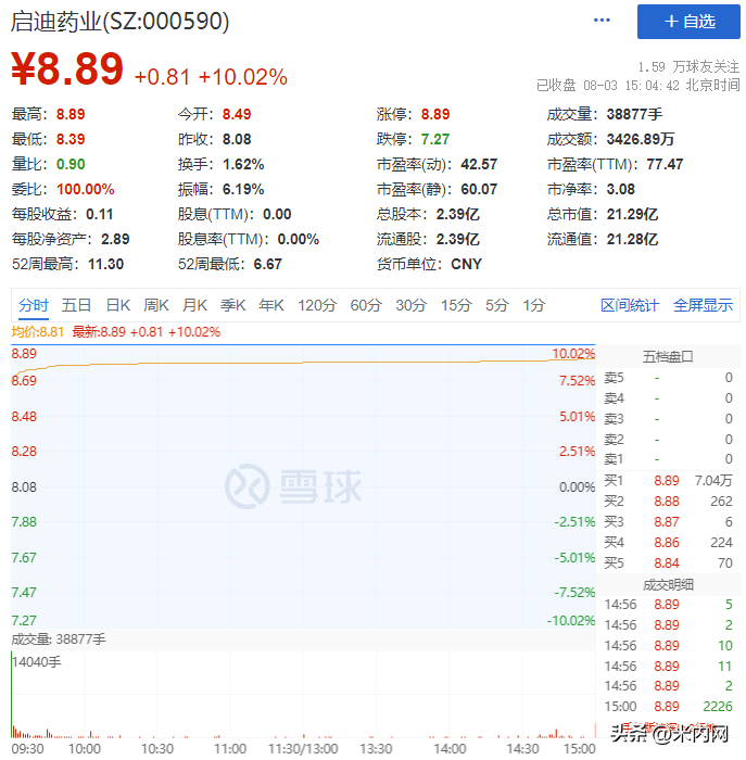 【推荐】2.2亿元！知名药企拿下16个中药批文-紫光古汉衡阳制药公司重大新闻