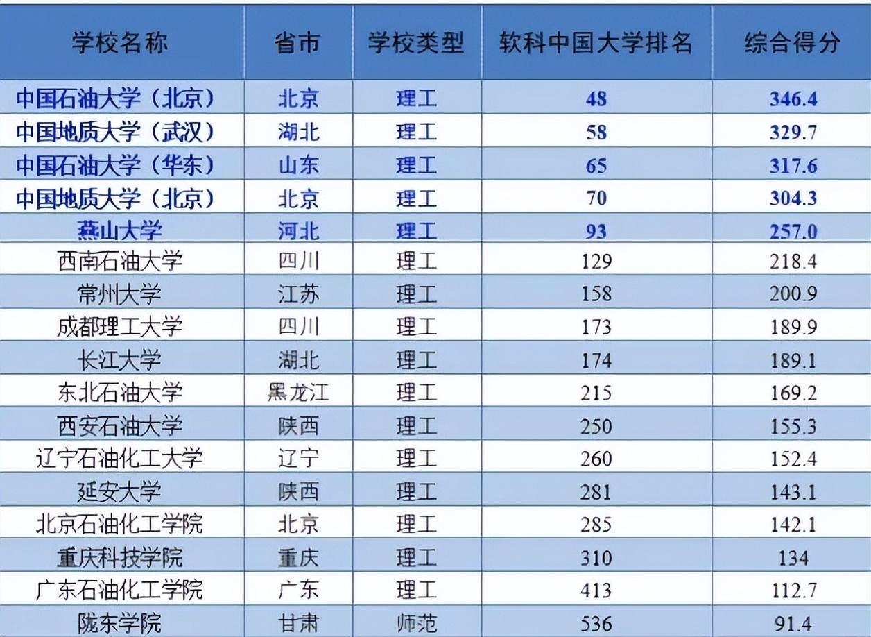 【推荐】中石油工资蛮高？看看职场新人的真实情况！-中国石化上海石油化工股份有限公司员工待遇