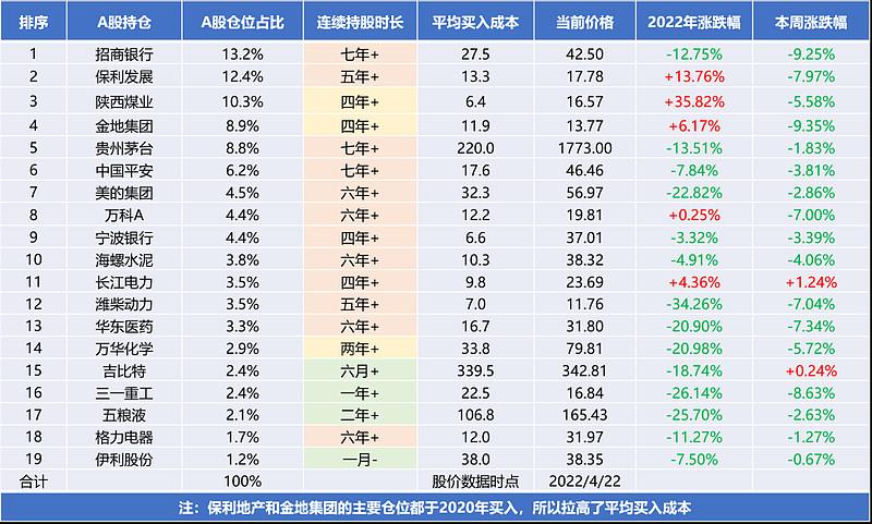 悲哀的七年，沪深300连余额宝都没跑赢-转了300进余额宝利息多少