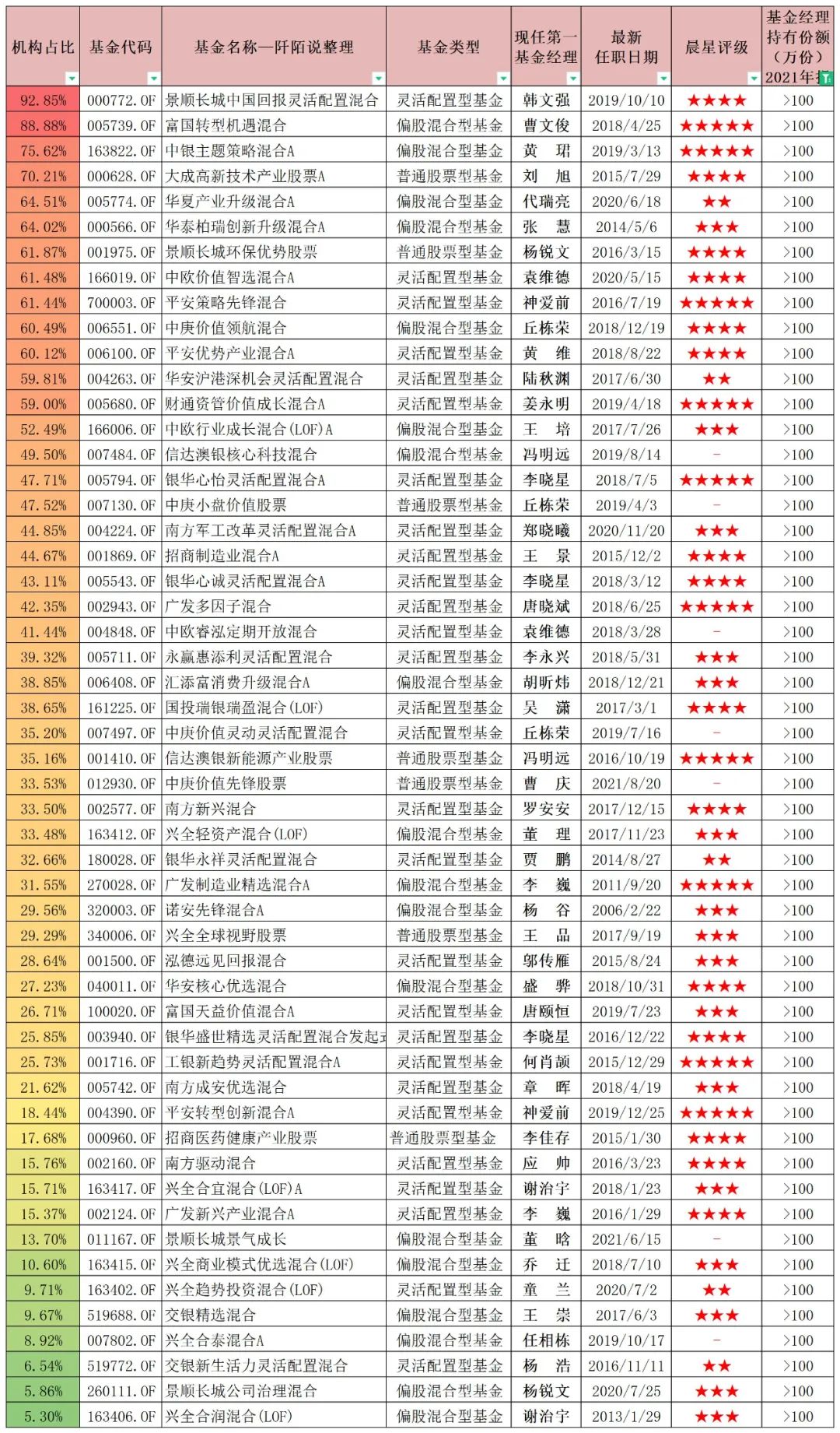 【推荐】冯明远的基金怎么选基金360006