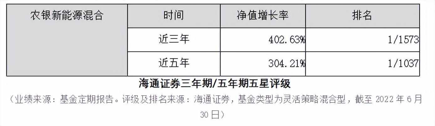 【推荐】农银汇理荣获金牛卓越回报奖金牛基金管理公司奖金牛基金评选