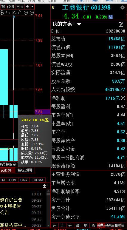 为何上证指数经常在3000点？2分钟看懂指数内涵原理-上证指平均指数多少点