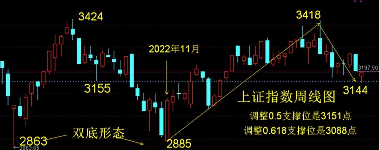 【推荐】中大力德——涨停板上方横盘调整第七天会再次涨停板-7个涨停板涨幅是多少