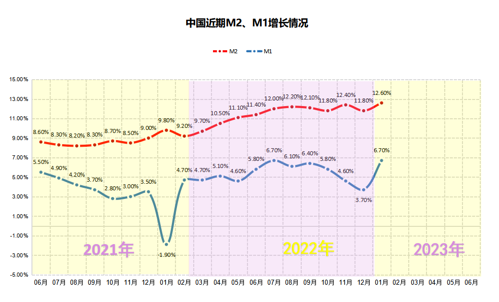 钱，突然增加了！股市楼市出现积极信号-订阅股票相关资讯内容